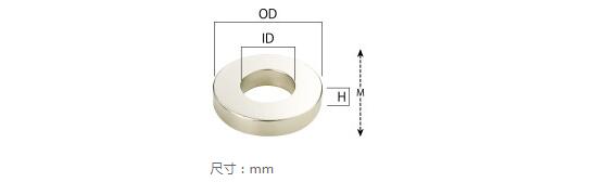 強(qiáng)磁釹磁鐵的性質(zhì)以及應(yīng)用